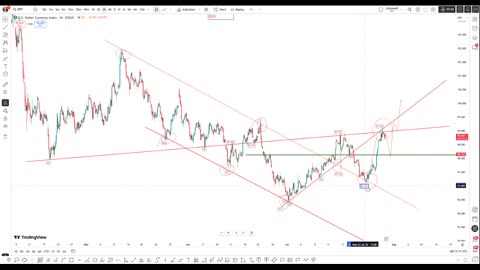 DOLLAR INDEX