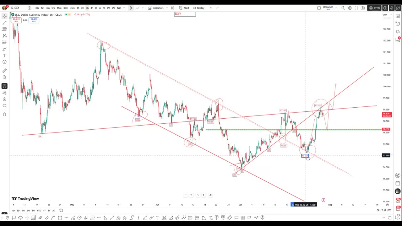 DOLLAR INDEX
