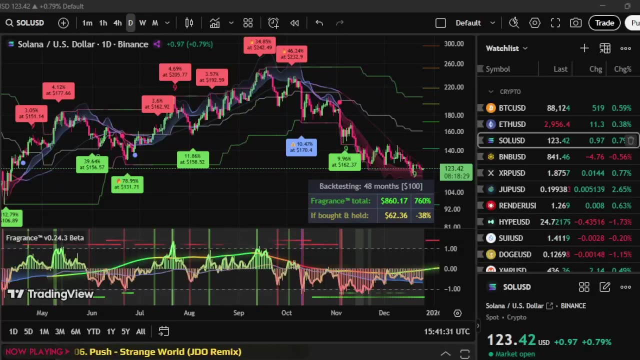 Fragrance™ Trading Algorithm & Deep Trance Radio.