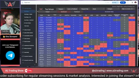 Crypto & Forex LIVE – GOLD, BTC, SPX500 Market Breakdown #crypto #btc