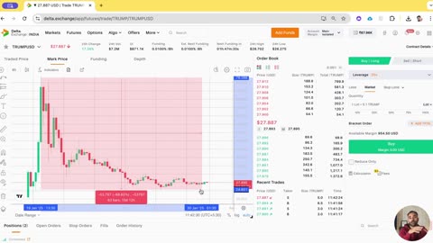 Trump Coin Analysis