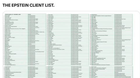 Who's on the List 😳?