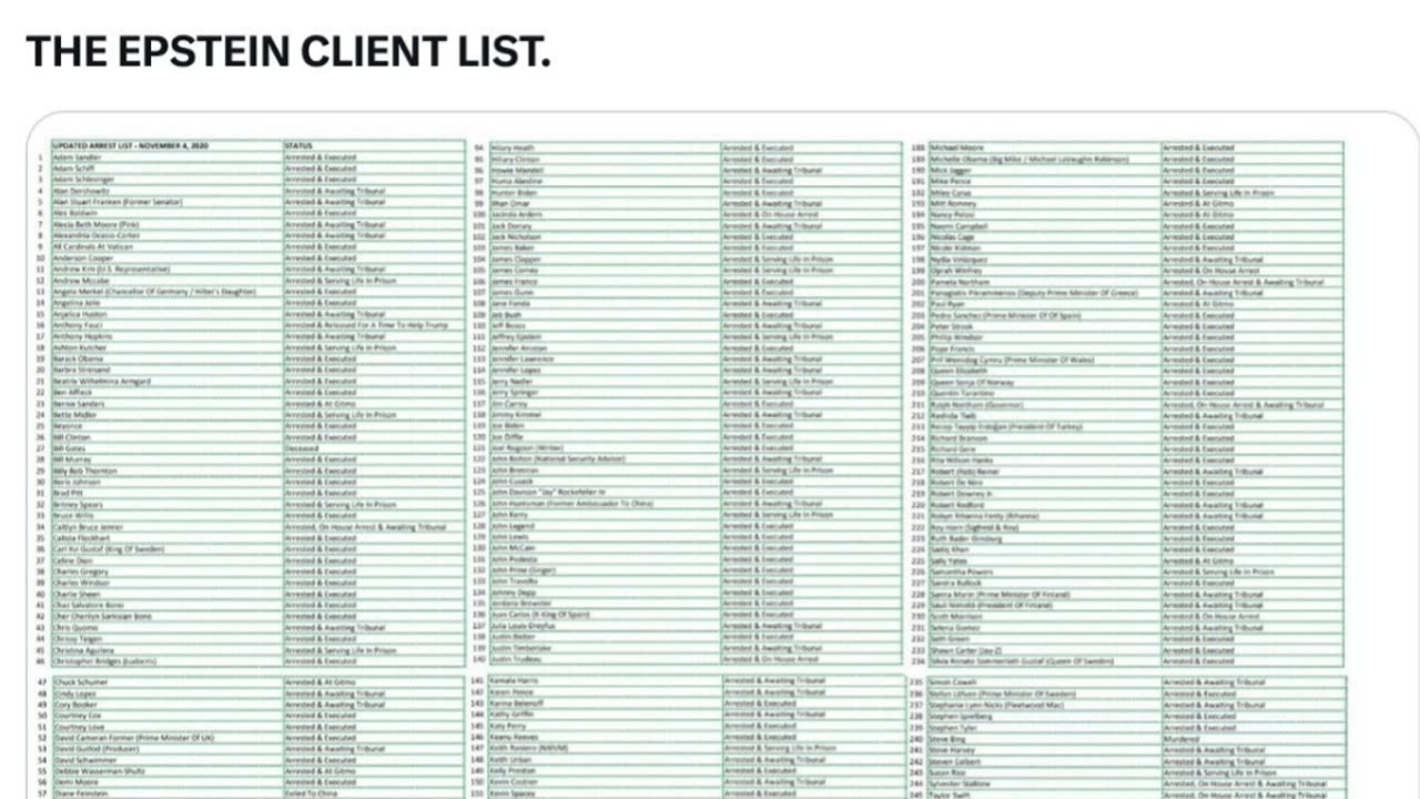 Who's on the List 😳?