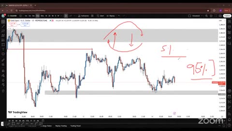 BTC Vibe Live Market Hacks #BTC #Trading