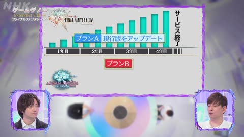 ゲームゲノム拡大版 天地創造～ファイナルファンタジーXI
