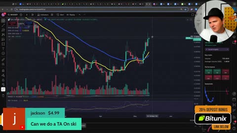 Crypto Buy The Rumor, Sell The News Part.5