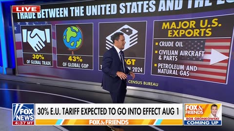 30% E.U. tariff expected to go into effect August 1st