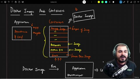 43.3 Docker image vs Containers Krish Naik ML
