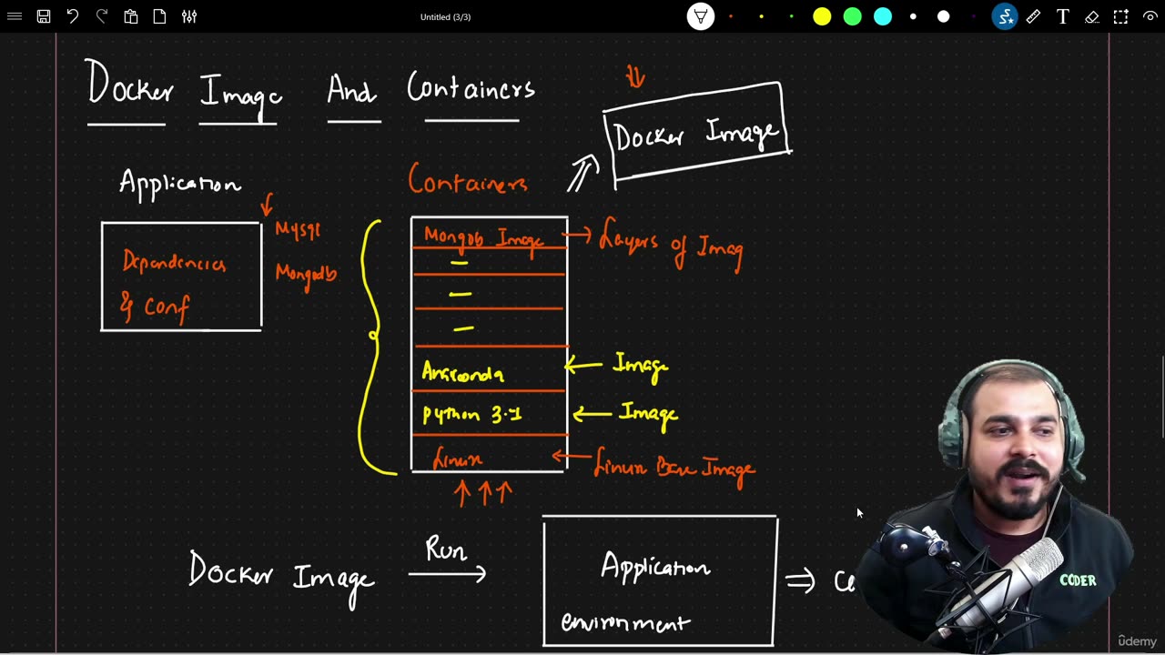 43.3 Docker image vs Containers Krish Naik ML