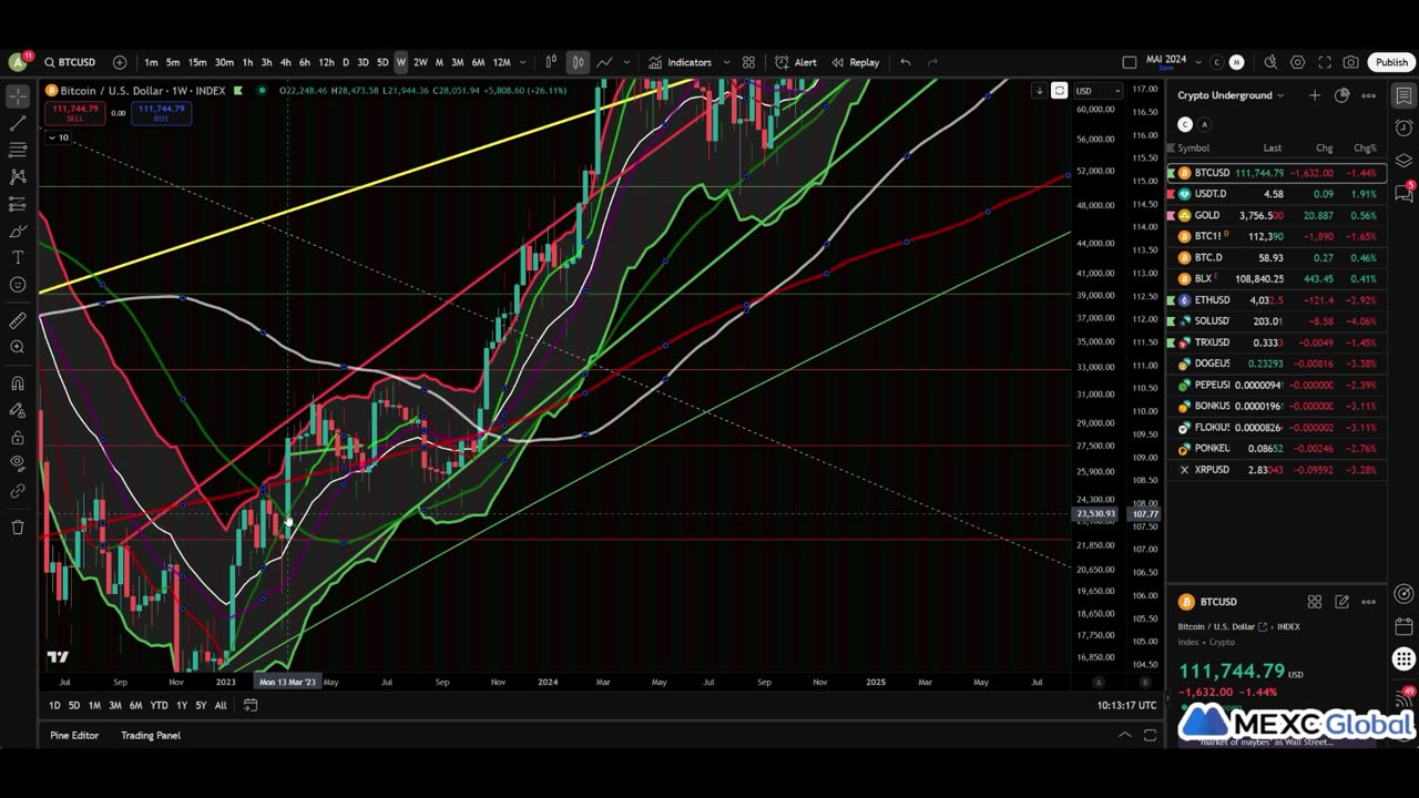 Bitcoin Falling Now!! It Will Get Worse!! Watch Why!!