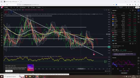 Atom cosmos & Crypto Trend