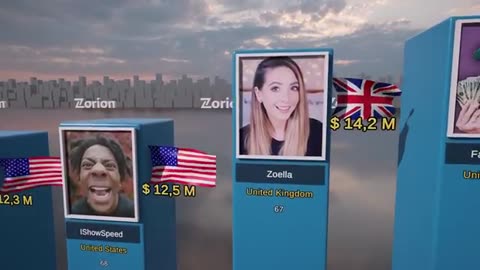 Top des youtubeur les plus riches en 2025