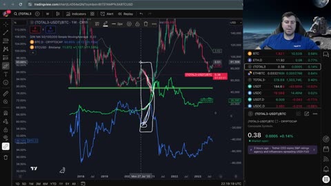 LIVE: 11/30/25 Will Bitcoin rally?