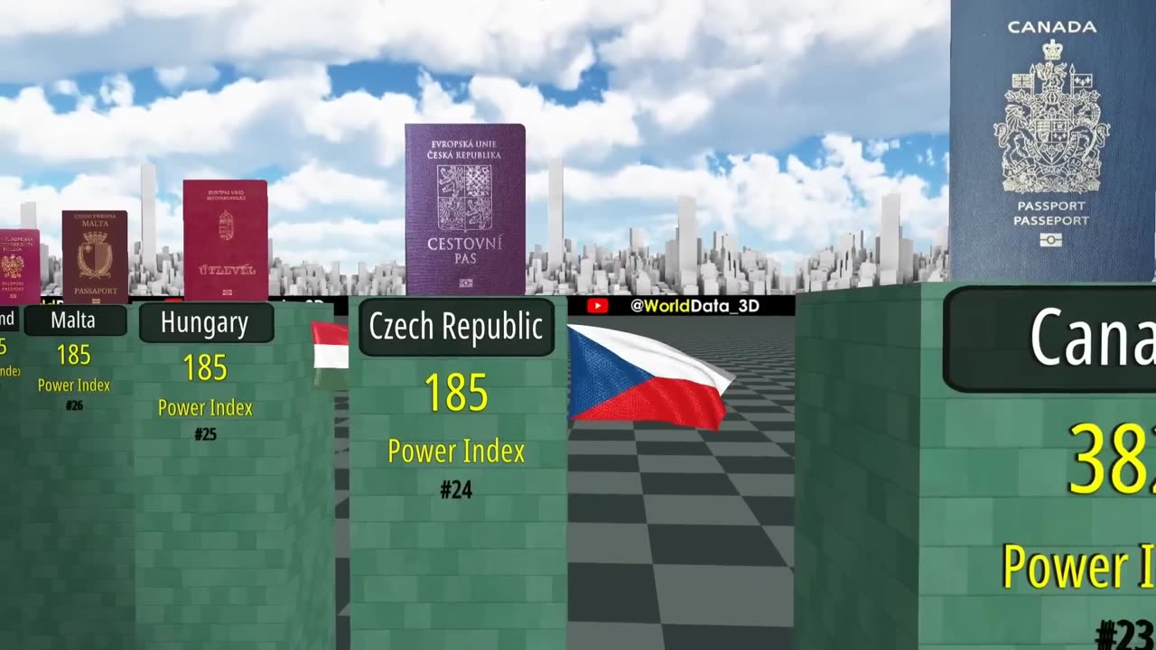 World's Most Powerful Passports 2025