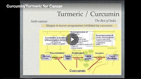 "Clinical Trials Reveal Turmeric's Curcumin Suppresses Cancer Growth"