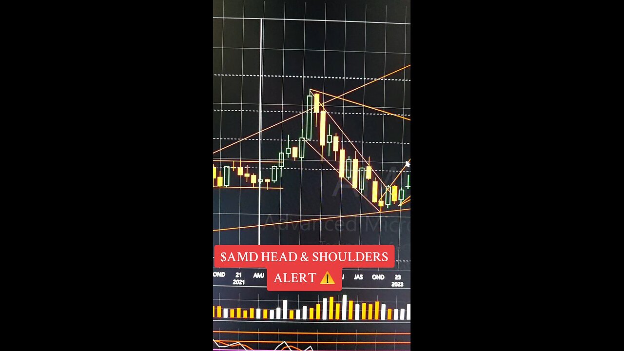 Head & Shoulders Alert ⚠️