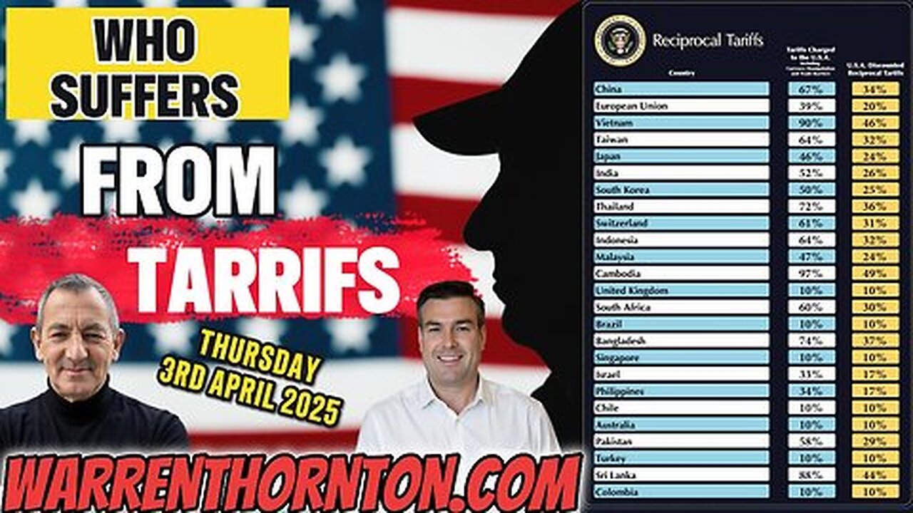 WHO SUFFERS FROM TARRIFS WITH WARREN THORNTON & PAUL BROOKER
