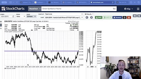 VRA Podcast: All-Time Highs, Inflation Surprises & the Fed’s Political Moves - Tyler Herriage