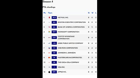 PSL reveals Week 8 PSL S4 Results! Netflix stock of the week