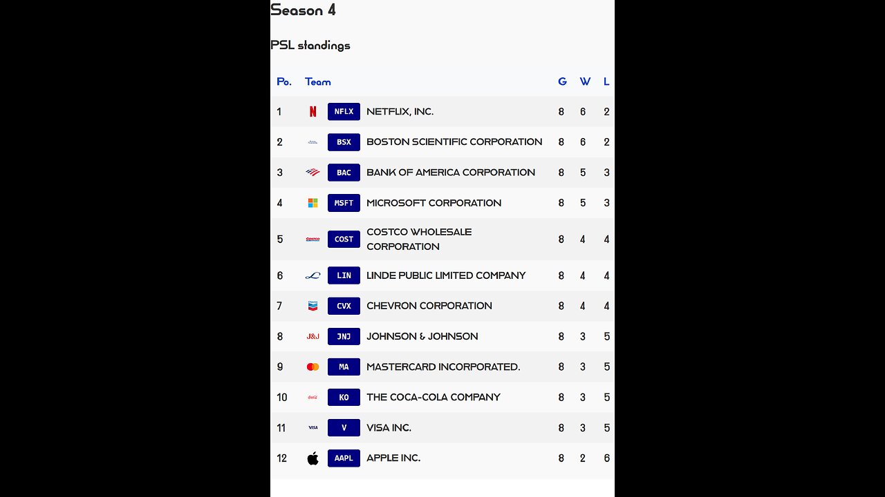 PSL reveals Week 8 PSL S4 Results! Netflix stock of the week