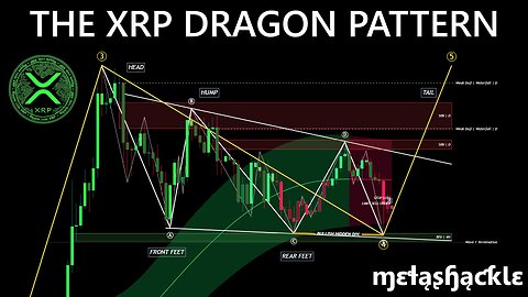 💥 XRP Dragon Pattern + Elliott Wave Count & Trading Tips! ✅