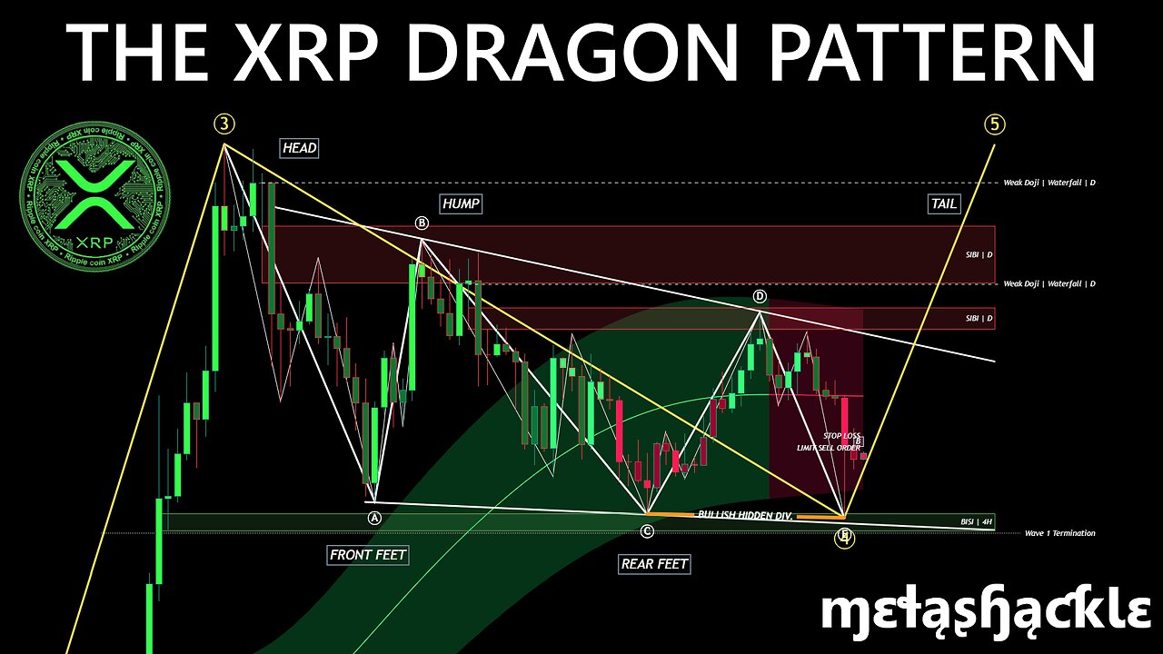 💥 XRP Dragon Pattern + Elliott Wave Count & Trading Tips! ✅