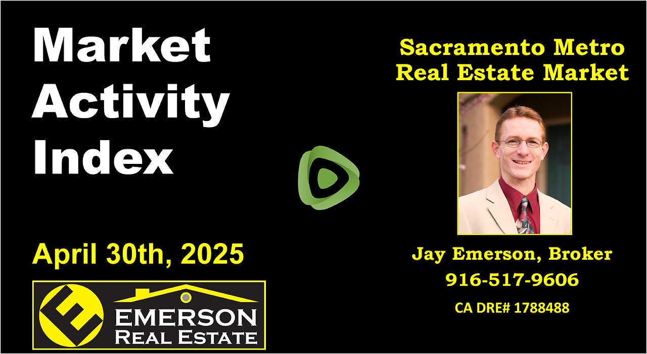 Real Estate Market Activity Index