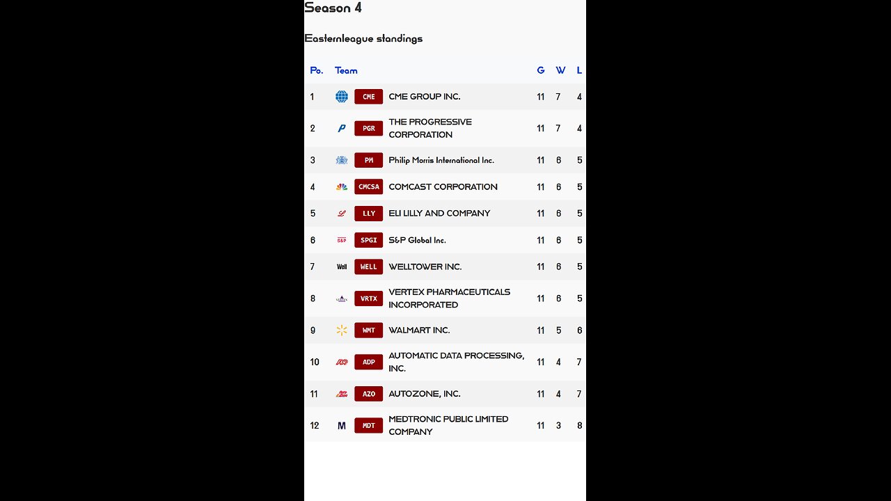 PSL reveals Week 11 Easternleague S4 Results! Welltower stock of the week