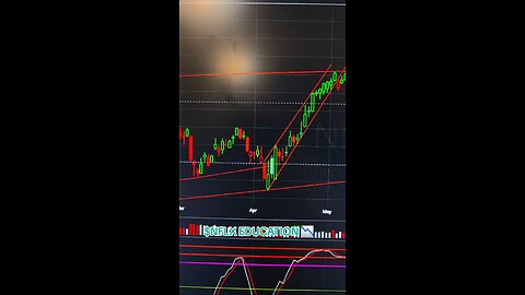 $NFLX 📉