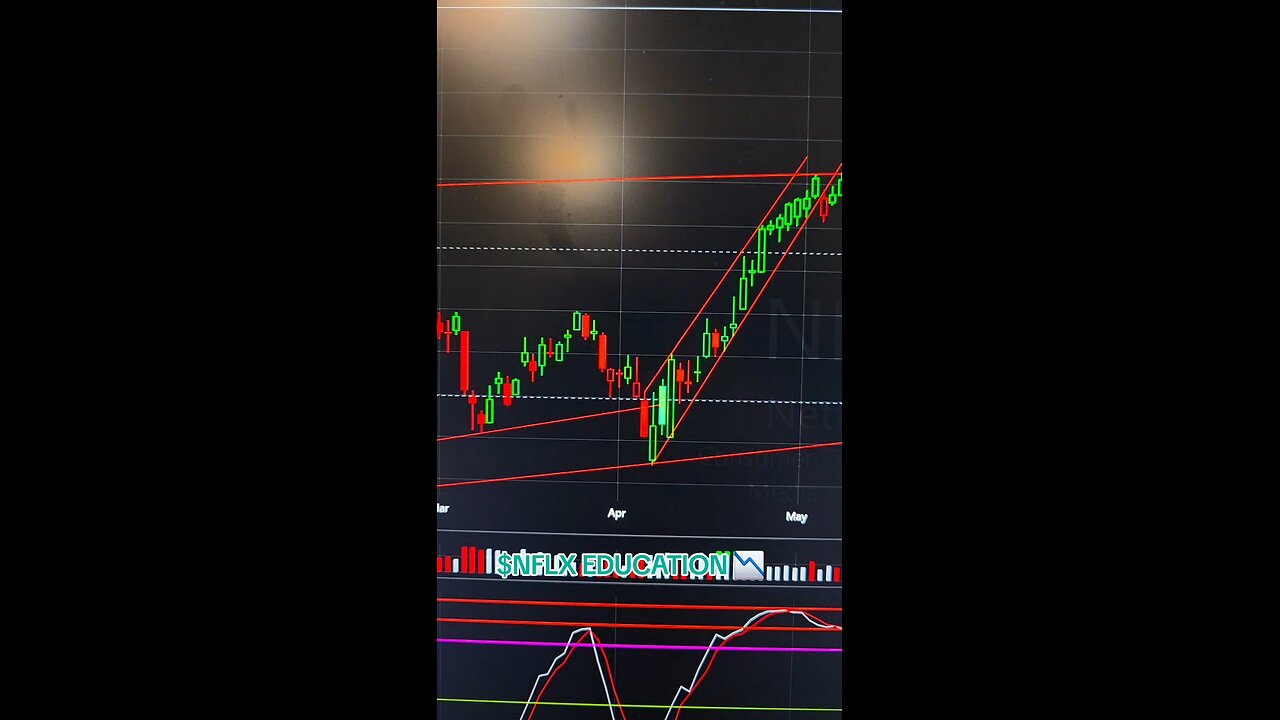 $NFLX 📉