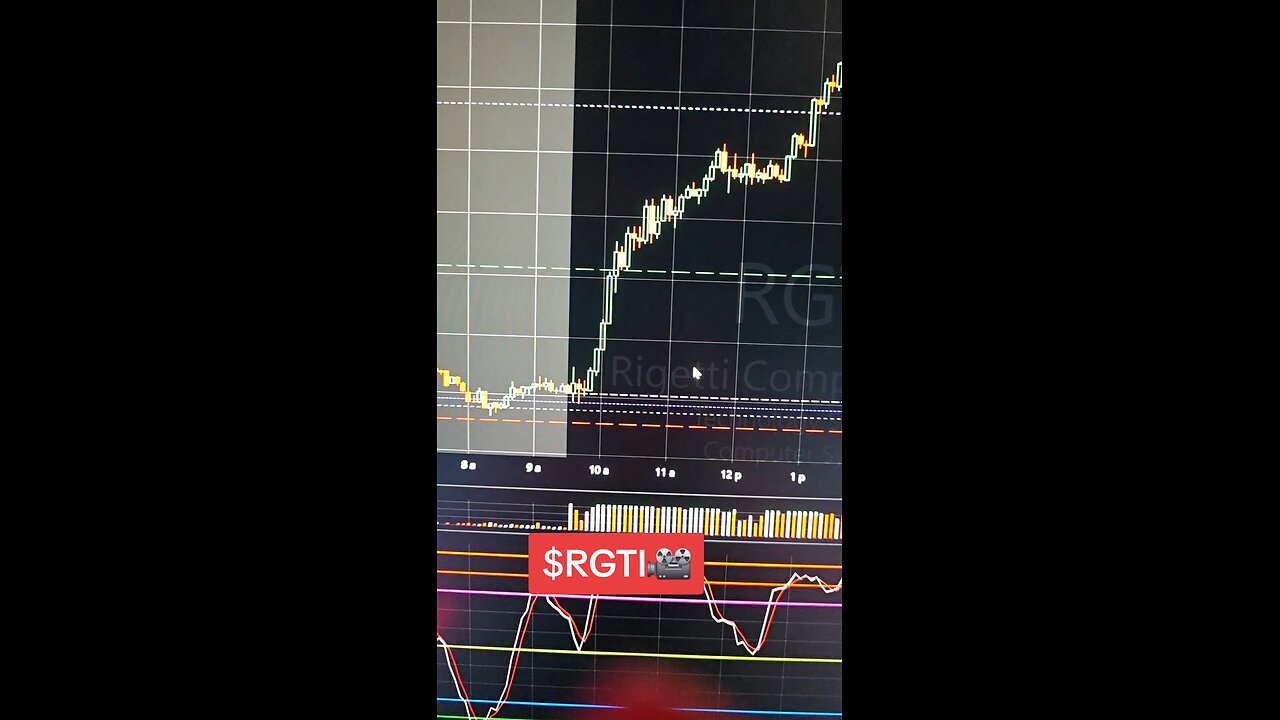 $RGTI🎥