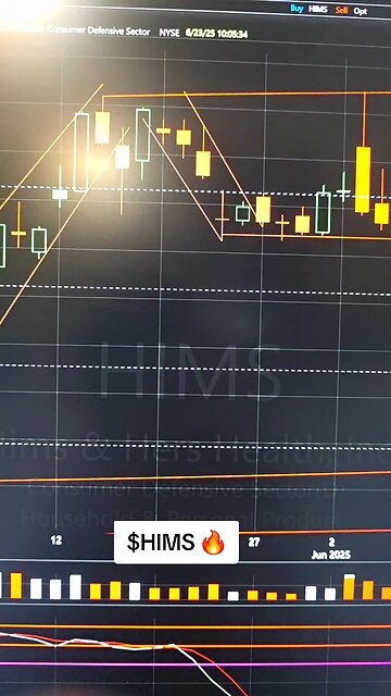 $HIMS🔥