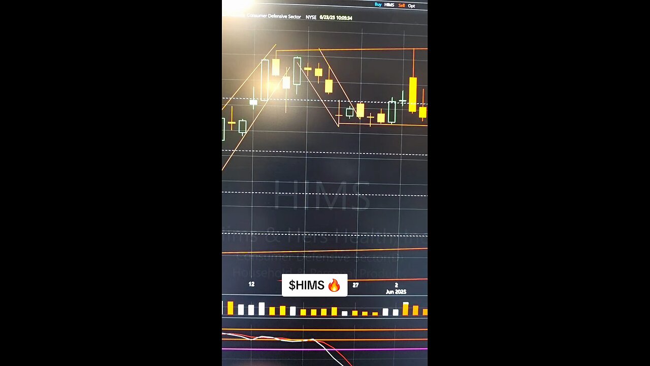 $HIMS🔥