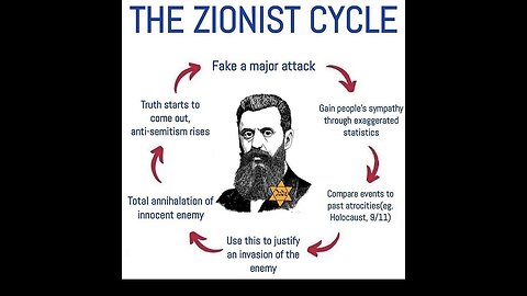 The Rothschild family paid out the British Government to create Israel,