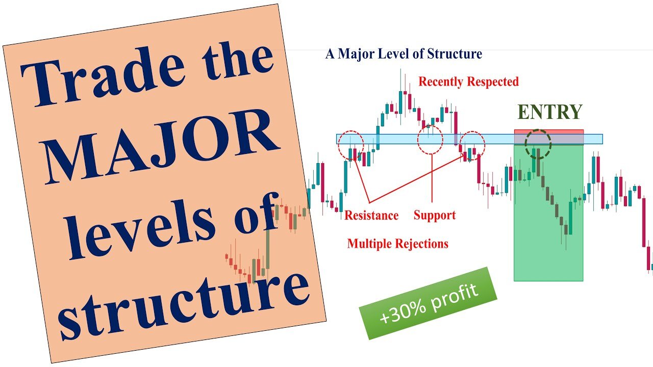 Simple and profitable swing trade technique