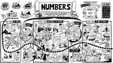 Numbers 13 - MacArthur