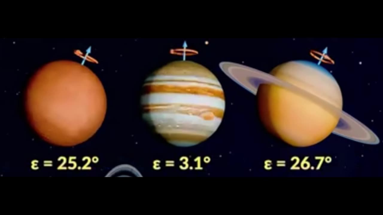 Planetary rotation and time