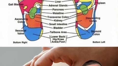 Try 30 minutes of barefoot grounding for 30 days