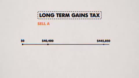 How to AVOID Taxes... Legally (Do This Now)