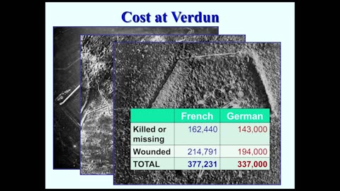 Dr. Mark DePue - Trench Warfare During WWI