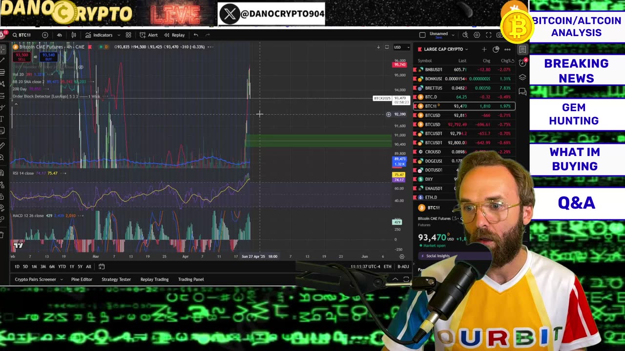 MAJOR SHIFT FOR BITCOIN AND CRYPTO!