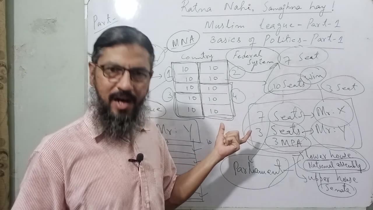 basics of politics | pakistan studies | sindh textbook board | chapter 2