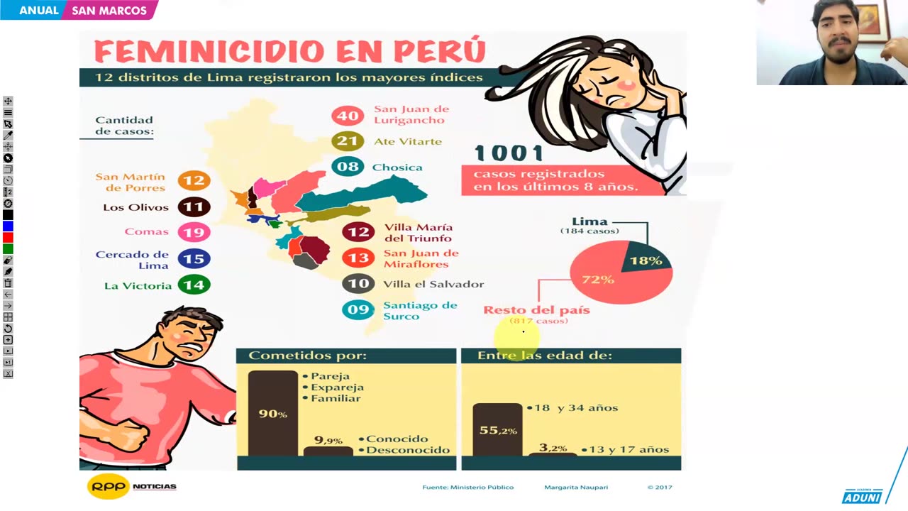 ANUAL ADUNI 2024 | Semana 38 | Aritmética | RV | Filosofía