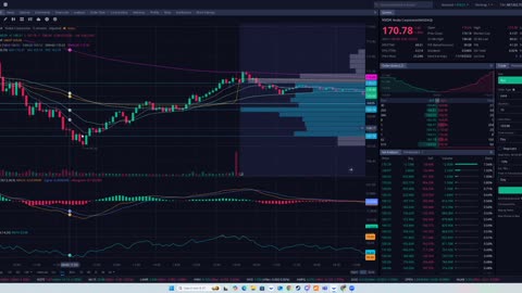 🤑THIS STOCK DECLARED $1 DIVIDEND PAYOUT /SHARE🤑BUY AS MANY SHARES YOU CAN💰ALPHA PRO LIVE🎯#spy #tsla 