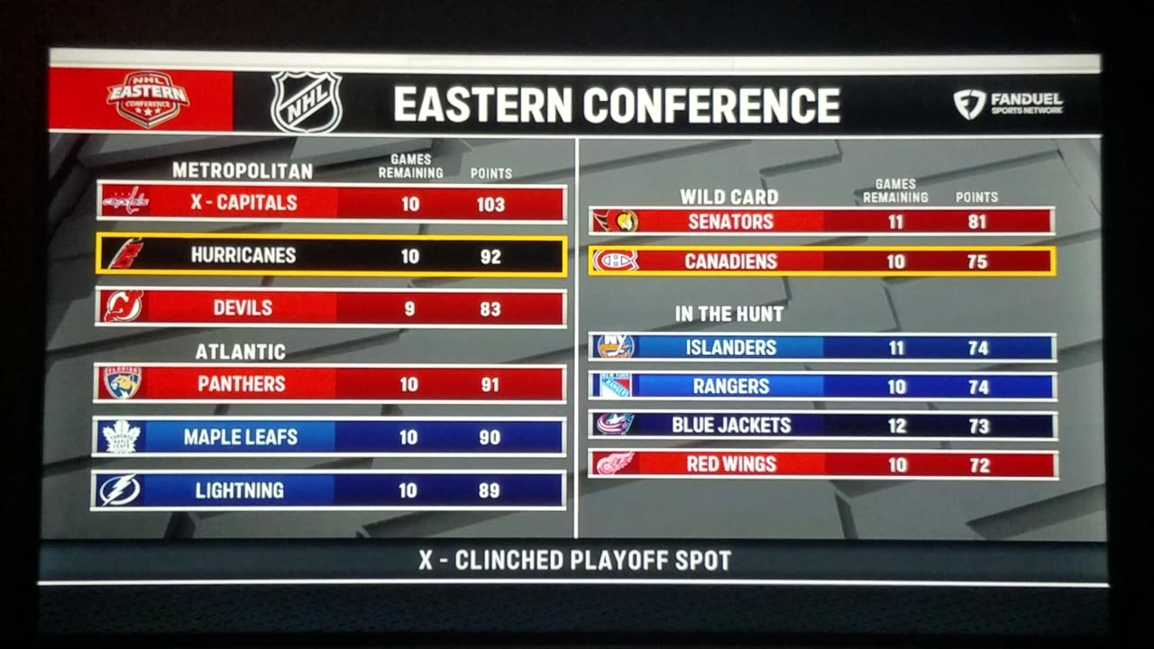 MTL vs CAR - Hurricanes Win 4-1
