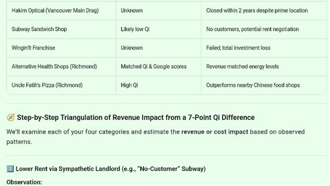 **“7 Points of Qi = $200K More Revenue? | Rob's Geomantic Analytics”**