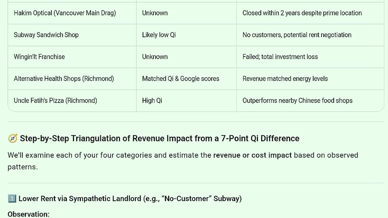 **“7 Points of Qi = $200K More Revenue? | Rob's Geomantic Analytics”**