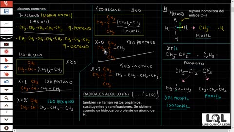 LUIS QUÍMICA LEON LQL | Semana 24 | Hidrocarburos