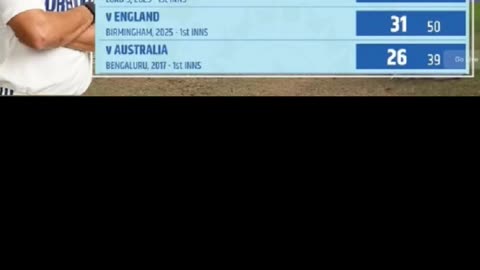 India scored 204 runs for 6 wkts on day 1 of 5th test vs England in Leeds.