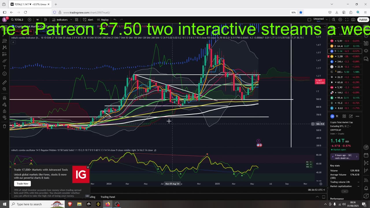 Huge Crypto Rally Inbound